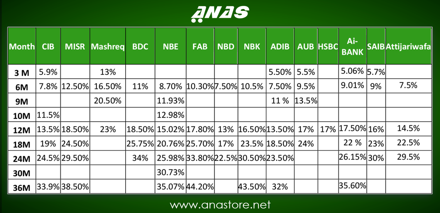 Monthly Installments
